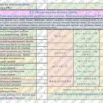 Фото розробки: Календарно-тематичне планування з алгебри для 8 класу НУШ ( Істер О.С., 3 години на тиждень) + РОЗПОДІЛ ЗАВДАНЬ ПІДРУЧНИКА ЗА ГР