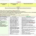 Фото розробки: Календарне планування з ГР. Українська мова. 8 клас НУШ. Заболотний О. В. та ін. (122,5 год / 3,5 год на тиждень)