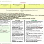 Фото розробки: Календарне планування з ГР. Українська мова. 8 клас НУШ. Заболотний О. В., Заболотний В. В. (140 год / 4 год на тиждень)