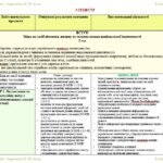 Фото розробки: Календарне планування з ГР. Українська мова. 8 клас НУШ. Авраменко О. М., Тищенко З. Р. (122,5 год / 3,5 год на тиждень). Модель оцінювання 1