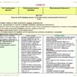 Фото розробки: Календарне планування з ГР. Українська мова. 8 клас НУШ. Авраменко О. М., Тищенко З. Р. (140 год / 4 год на тиждень). Модель оцінювання 1