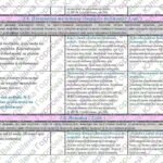 Фото розробки: КТП з курсу “Підприємництво і фінансова грамотність” для 8 класу НУШ ( Пластун О., Панченко С., Оверко В., 0,5 години на тиждень)