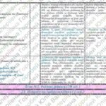 Фото розробки: Календарно-тематичне планування з курсу “Підприємництво і фінансова грамотність” для 8 класу НУШ ( Теплов С., 0,5 години на тиждень)