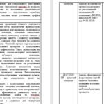 Фото розробки: Діловий щоденник директора ЗДО на літній період – ЛИПЕНЬ, 2025