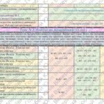 Фото розробки: Календарно-тематичне планування з геометрії для 8 класу НУШ ( Мерзляк А.Г., 2 години на тиждень) + РОЗПОДІЛ ЗАВДАНЬ ПІДРУЧНИКА ЗА ГР