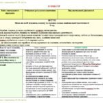 Фото розробки: Календарне планування з ГР. Українська мова. 8 клас НУШ. Авраменко О. М. та ін. (105 год / 3 год на тиждень). Модель оцінювання 1