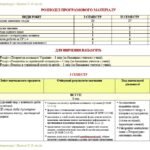 Фото розробки: Календарне планування з ГР. Українська література. 8 клас НУШ. Яценко Т.О. та ін. (70 год / 2 год на тиждень). Модель оцінювання 1