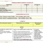 Фото розробки: Календарне планування з ГР. Українська література. 8 клас НУШ. Калинич О. В. та ін. (70 год / 2 год на тиждень). Модель оцінювання 1