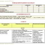 Фото розробки: Календарне планування з ГР. Українська література. 8 клас НУШ. Архипова В. П. та ін. (70 год / 2 год на тиждень). Модель оцінювання 1