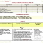 Фото розробки: Календарне планування з ГР. Українська література. 8 клас НУШ. Авраменко О. М. (70 год / 2 год на тиждень). Модель оцінювання 1