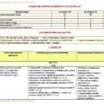 Фото розробки: Календарне планування з ГР. Українська література. 8 клас НУШ. Заболотний В. В. та ін. (70 год / 2 год на тиждень). Модель оцінювання 1