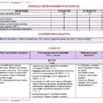 Фото розробки: Календарне планування з ГР. Українська література. 7 клас НУШ. Калинич О. В. та ін. (70 год / 2 год на тиждень). Модель оцінювання 1