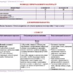 Фото розробки: Календарне планування з ГР. Українська література. 7 клас НУШ. Заболотний В. В. та ін. (70 год / 2 год на тиждень). Модель оцінювання 1