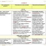 Фото розробки: Календарне планування з ГР. Українська мова. 8 клас НУШ. Онатій А. В. та ін. (105 год / 3 год на тиждень). Модель оцінювання 1