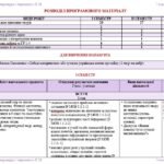 Фото розробки: Календарне планування з ГР. Українська література. 7 клас НУШ. Авраменко О. М. та ін. (70 год / 2 год на тиждень). Модель оцінювання 1