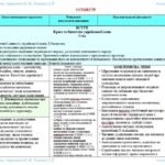 Фото розробки: Календарне планування з ГР. Українська мова. 6 клас НУШ. Авраменко О. М. та ін. (140 год / 4 год на тиждень)