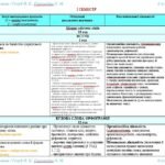 Фото розробки: Календарне планування з ГР. Українська мова. 6 клас НУШ. Голуб Н. Б. та ін. (140 год / 4 год на тиждень)