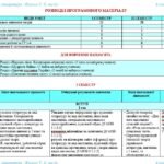 Фото розробки: Календарне планування з ГР. Українська література. 6 клас НУШ. Яценко Т. О. та ін. (70 год / 2 год на тиждень). Модель оцінювання 1