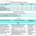 Фото розробки: Календарне планування з ГР. Українська література. 6 клас НУШ. Калинич О. В. та ін. (70 год / 2 год на тиждень). Модель оцінювання 1