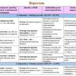 Фото розробки: Виховий план для 2 класу НУШ на І і ІІ семестр 2025-2026 н.р.