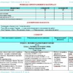 Фото розробки: Календарне планування з ГР. Українська література. 6 клас НУШ. Заболотний В. В. та ін. (70 год / 2 год на тиждень). Модель оцінювання 1