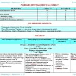 Фото розробки: Календарне планування з ГР. Українська література. 6 клас НУШ. Авраменко О. М. (70 год / 2 год на тиждень). Модель оцінювання 1