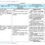 Фото розробки: Календарне планування. Українська мова. 10 клас. Глазова О. П. (70 год / 2 год на тиждень)