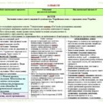 Фото розробки: Календарне планування з ГР. Українська мова. 5 клас НУШ. Заболотний О. В. та ін. (140 год / 4 год на тиждень). Модель оцінювання 1