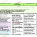 Фото розробки: Календарне планування з ГР. Українська мова. 5 клас НУШ. Глазова О. П. (140 год / 4 год на тиждень). Модель оцінювання 1