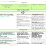 Фото розробки: Календарне планування з ГР. Українська мова. 5 клас НУШ. Голуб Н. Б., Горошкіна О. М. (140 год / 4 год на тиждень). Модель оцінювання 1