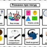 Фото розробки: Мнемотехніка (практичний матеріал :”Посуд”)