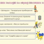 Фото розробки: План виховної роботи з учнями 5 класу на 2025-2026 н.р.