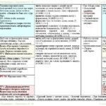 Фото розробки: Календарне планування з ГР. Українська література. 5 клас НУШ. Авраменко О. М. (70 год / 2 год на тиждень). Модель оцінювання 1