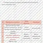 Фото розробки: Річний план засідань ШМО вчителів суспільно – гуманітарного циклу “Гуманітарний обрій”