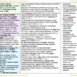 Фото розробки: Календарне планування з ГР. Зарубіжна література. 8 клас НУШ. Ніколенко О. М. та ін. (35 год / 1 год на тиждень). Модель оцінювання 2