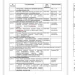 Фото розробки: Протокол і матеріали підсумкової педагогічної ради №6 від 30.05.2025