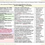 Фото розробки: Календарне планування з ГР. Зарубіжна література. 8 клас НУШ. Ніколенко О. М. та ін. (70 год / 2 год на тиждень). Модель оцінювання 1