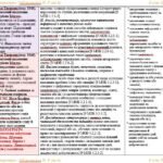 Фото розробки: Календарне планування з ГР. Зарубіжна література. 8 клас НУШ. Міляновська Н. Р. та ін. (35 год / 1 год на тиждень). Модель оцінювання 2