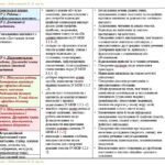Фото розробки: Календарне планування з ГР. Українська мова. 8 клас НУШ. Заболотний О. В., Заболотний В. В. (140 год / 4 год на тиждень)
