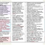 Фото розробки: Календарне планування з ГР. Українська мова. 8 клас НУШ. Авраменко О. М., Тищенко З. Р. (140 год / 4 год на тиждень). Модель оцінювання 1