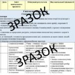 Фото розробки: Календарне планування (КТП) з ГР. Українська мова. 8 клас НУШ. Заболотний О. В., Заболотний В. В. (105 год / 3 год на тиждень)
