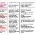 Фото розробки: Календарне планування з ГР. Українська мова. 8 клас НУШ. Авраменко О. М. та ін. (105 год / 3 год на тиждень). Модель оцінювання 1