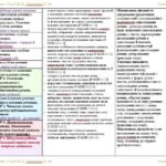 Фото розробки: Календарне планування з ГР. Українська мова. 8 клас НУШ. Голуб Н. Б., Горошкіна О. М. (105 год / 3 год на тиждень). Модель оцінювання 1