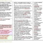 Фото розробки: Календарне планування з ГР. Українська література. 8 клас НУШ. Яценко Т.О. та ін. (70 год / 2 год на тиждень). Модель оцінювання 1
