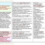 Фото розробки: Календарне планування з ГР. Українська література. 8 клас НУШ. Архипова В. П. та ін. (70 год / 2 год на тиждень). Модель оцінювання 1