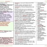 Фото розробки: Календарне планування з ГР. Українська література. 8 клас НУШ. Авраменко О. М. (70 год / 2 год на тиждень). Модель оцінювання 1
