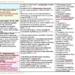 Фото розробки: Календарне планування з ГР. Українська література. 8 клас НУШ. Заболотний В. В. та ін. (70 год / 2 год на тиждень). Модель оцінювання 1