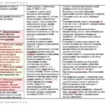 Фото розробки: Календарне планування з ГР. Українська мова. 7 клас НУШ. Заболотний О. В., Заболотний В. В. (105 год / 3 год на тиждень). Модель оцінювання 1