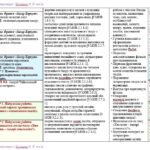 Фото розробки: Календарне планування з ГР. Українська література. 7 клас НУШ. Калинич О. В. та ін. (70 год / 2 год на тиждень). Модель оцінювання 1