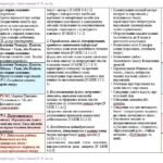 Фото розробки: Календарне планування з ГР. Українська література. 7 клас НУШ. Заболотний В. В. та ін. (70 год / 2 год на тиждень). Модель оцінювання 1